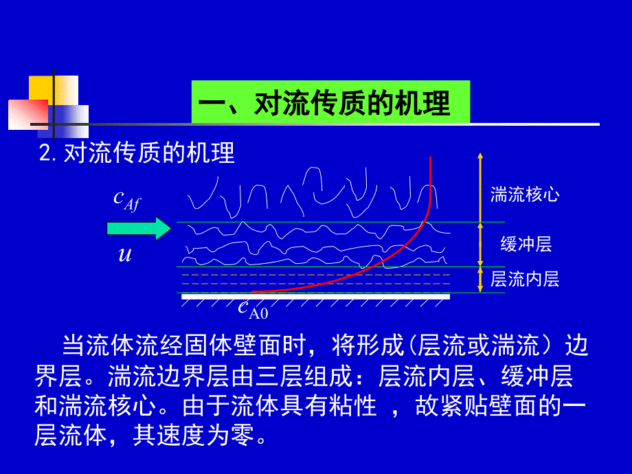 第十一章 对流传质_第4页