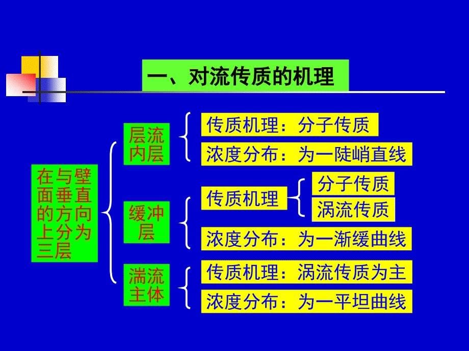 第十一章 对流传质_第5页