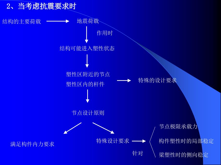 钢结构节点楼板设计要点_第4页