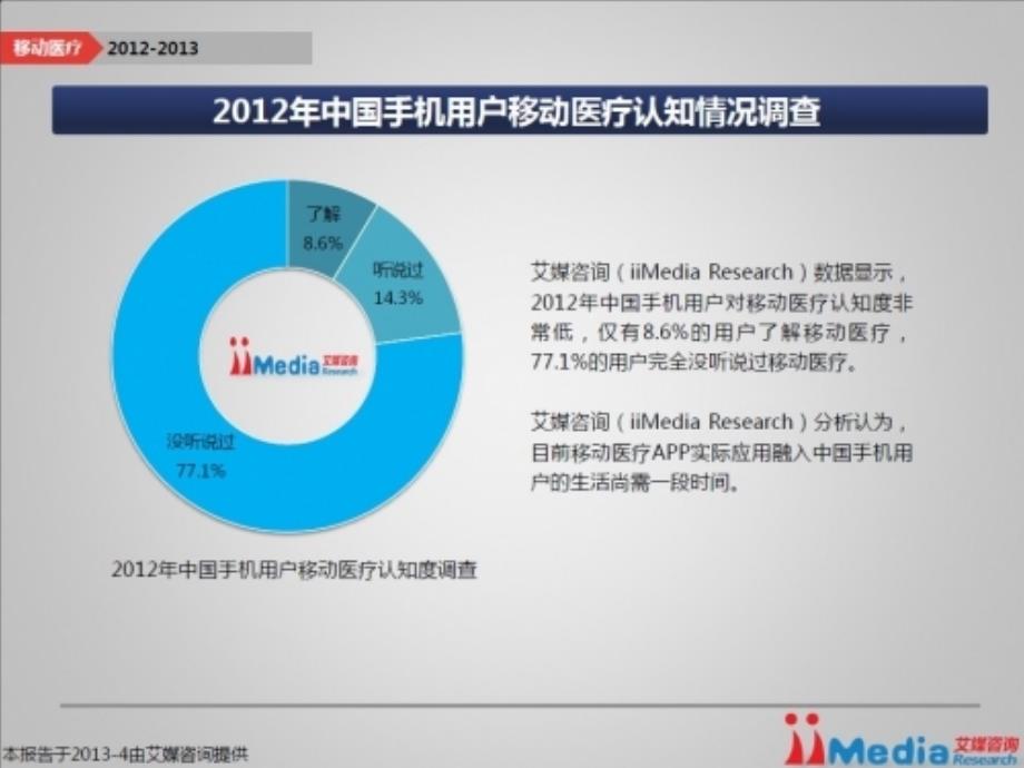 3d打印与移动医疗_第2页