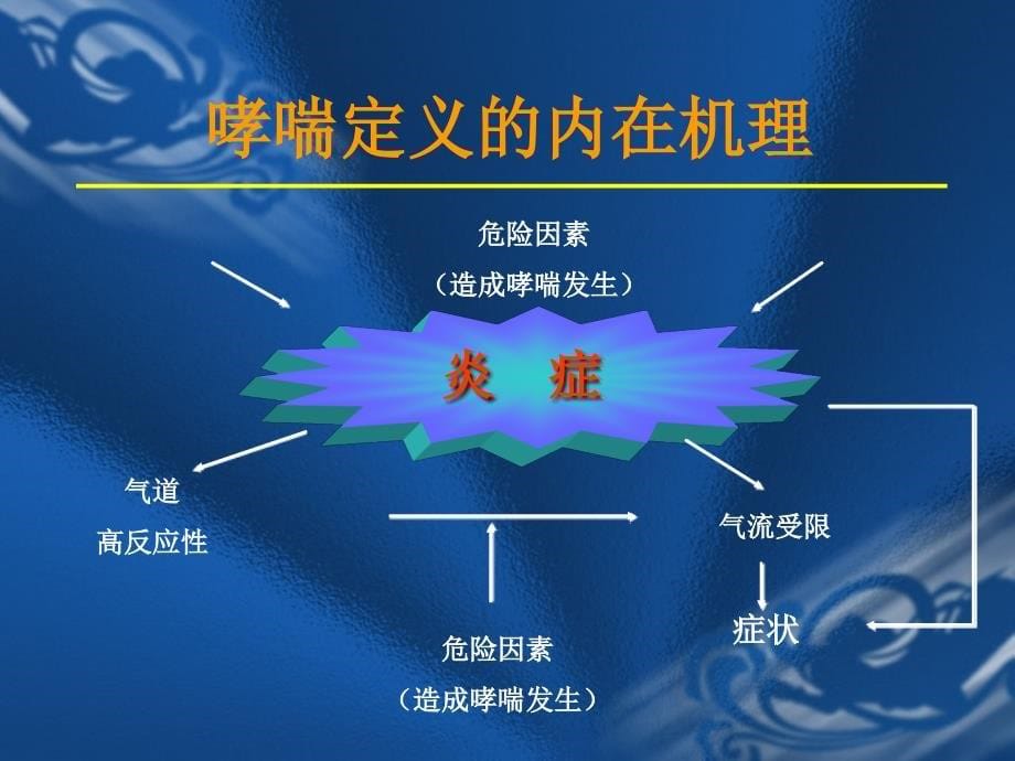 重症支气管哮喘_第5页