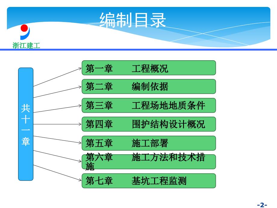 深基坑工程专项施工方案 讲义_第2页