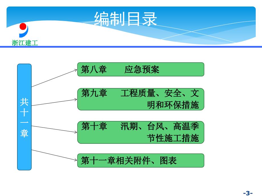 深基坑工程专项施工方案 讲义_第3页