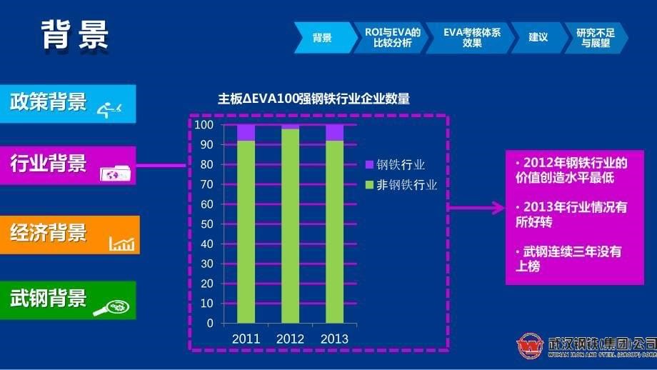 武钢EVA考核效果案例分析-江西财经大学_第5页