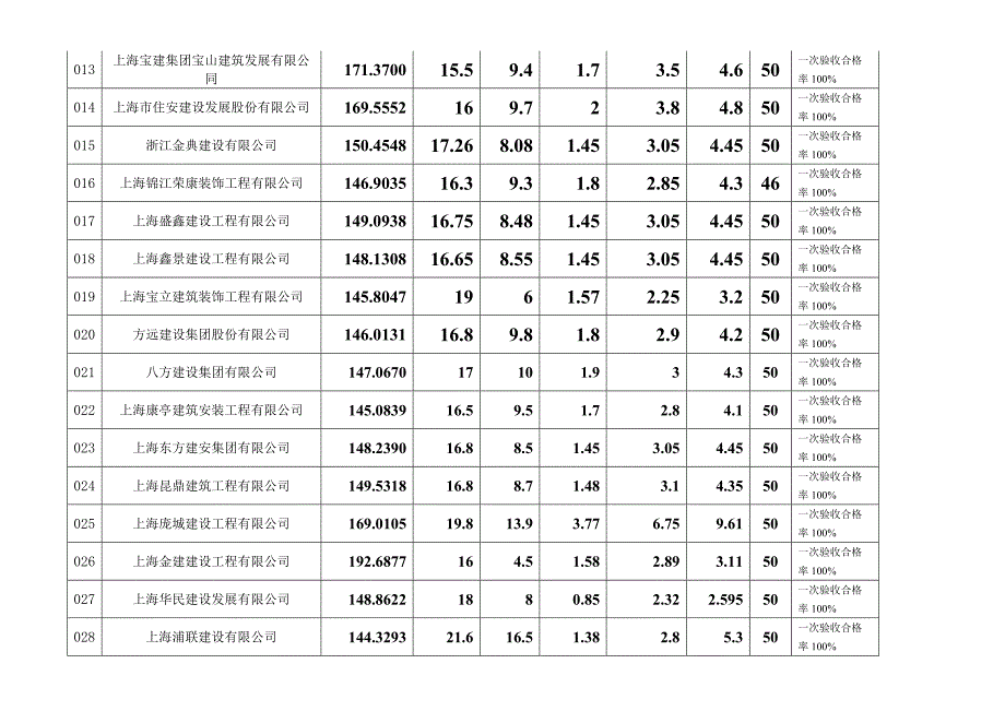 附件2010年浦东新区教育单位校舍维修b工程b项目补充征集_第2页