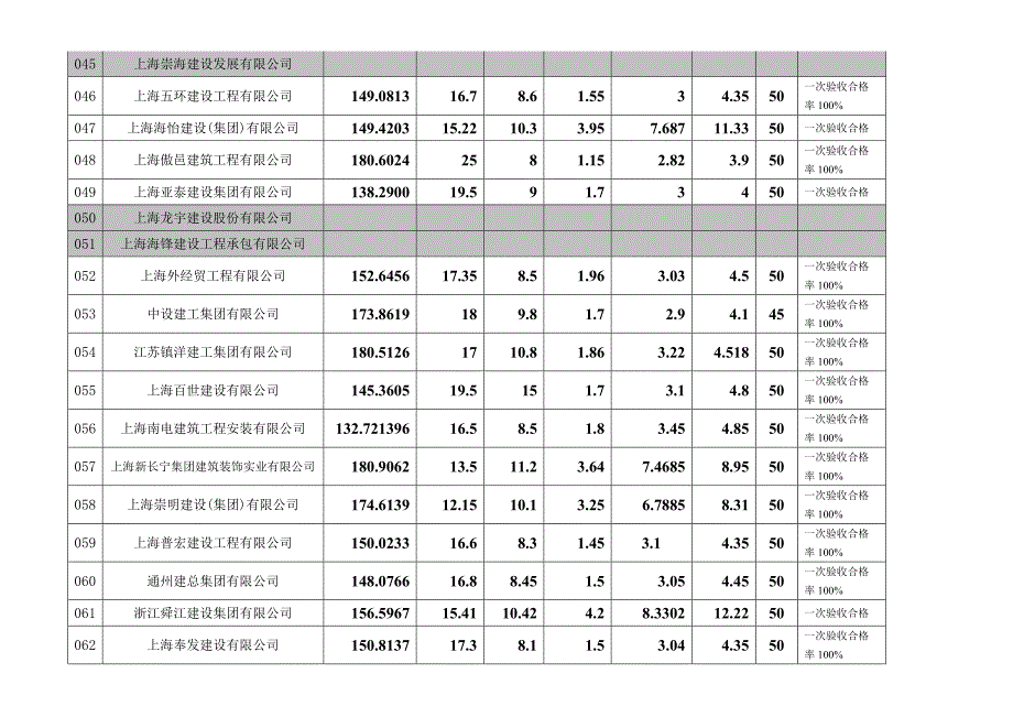 附件2010年浦东新区教育单位校舍维修b工程b项目补充征集_第4页