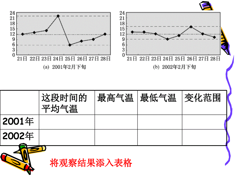 极差方差与标准差[下学期]  华师大版_第4页