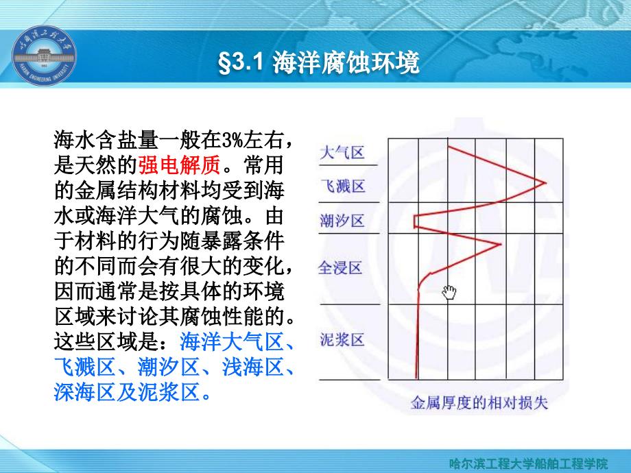 海洋工程材料_第3页