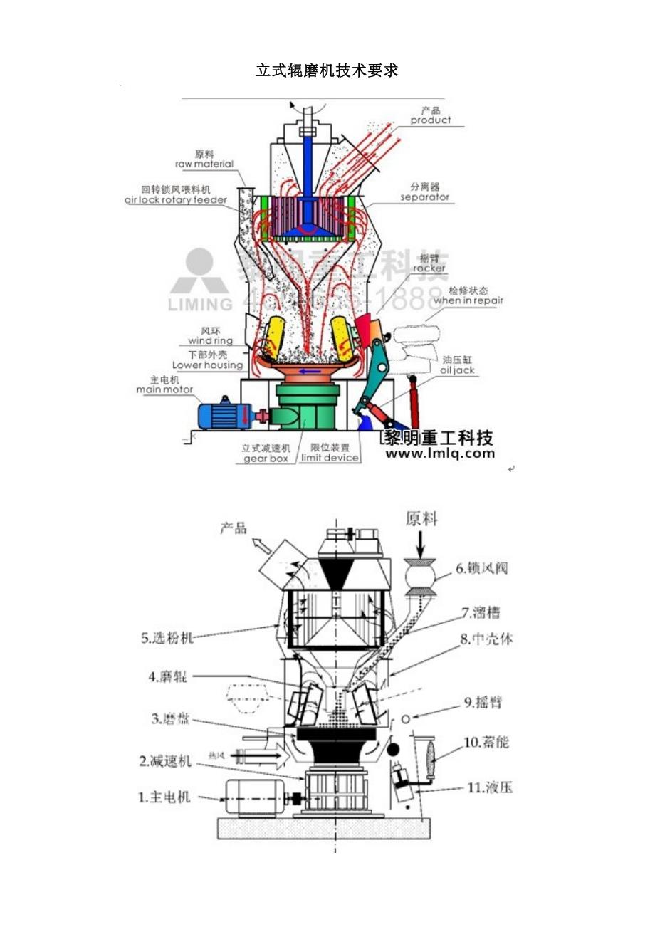 立式锟磨机技术要求_第1页
