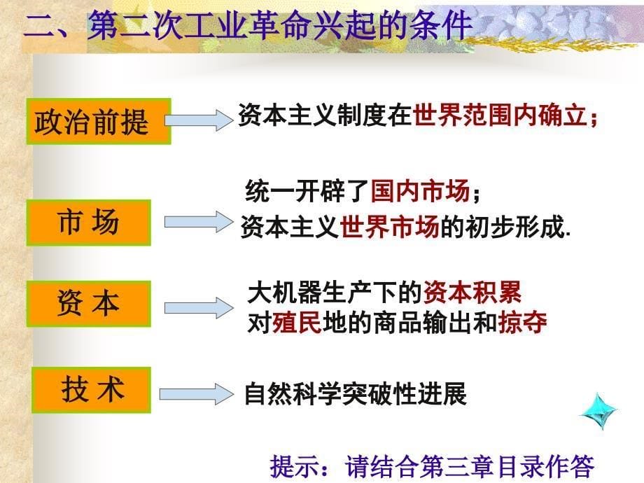 第二次工业革命课件_第5页