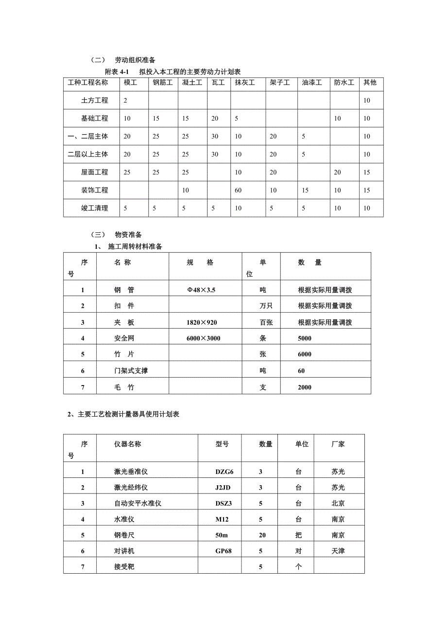 某多层砖混住宅楼施工组织设计_第5页