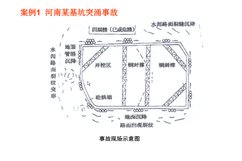 基坑工程降水及承压水减压控制技术问题_第4页