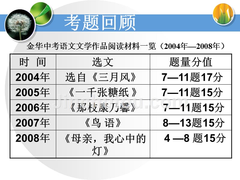 文学作品阅读 语文课堂教学研讨全专题之一 初中中考语文复习教学课件_第2页