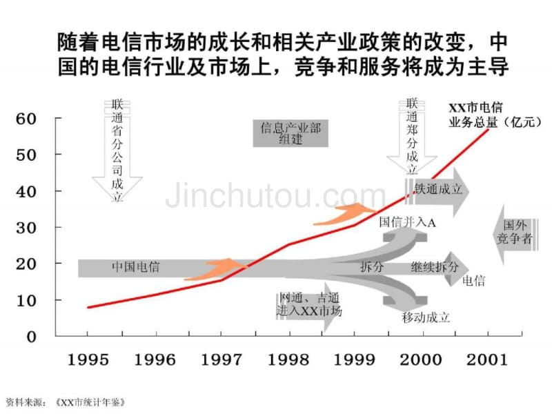 营销战略咨询报告_第3页