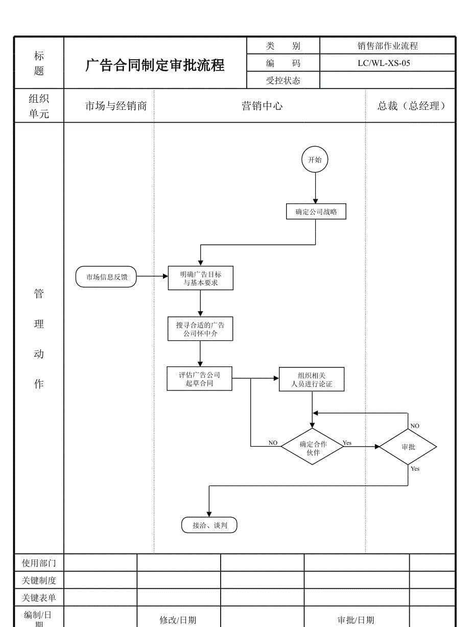 销售中心流程图_第5页