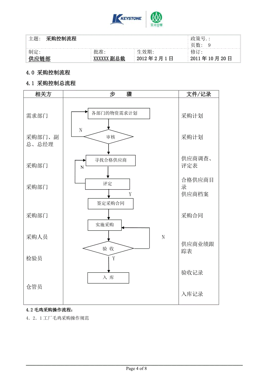 采购控制流程.docx_第4页