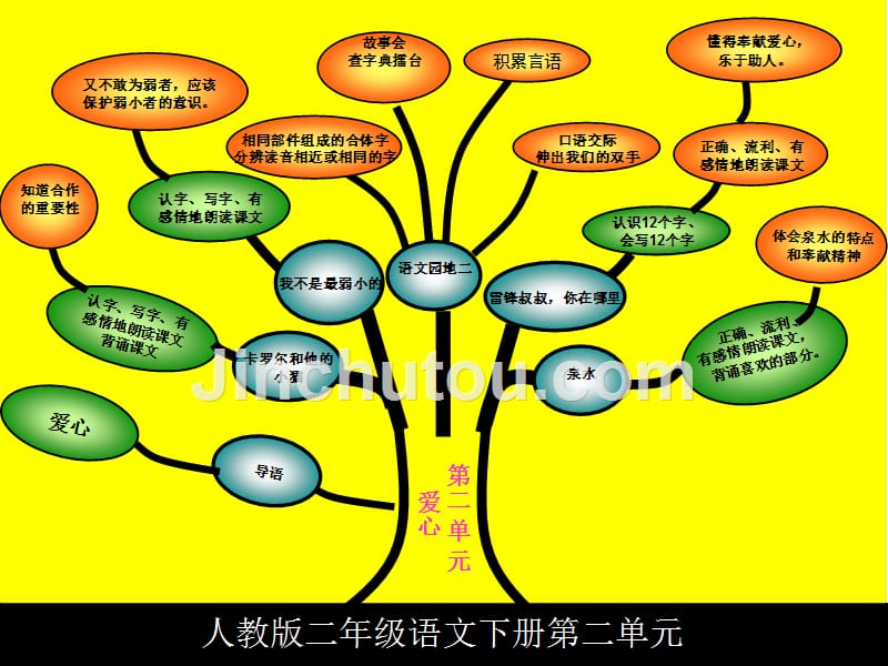 新课标人教版二年级下册知识树_第5页