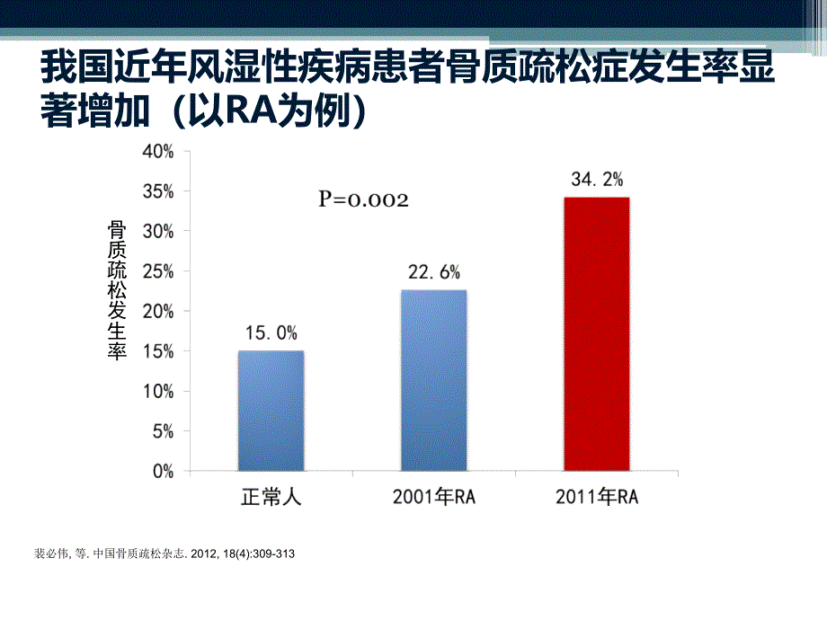 风湿性疾病和骨质疏松的相关性2_第3页