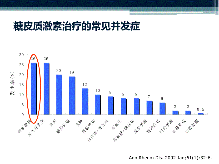 风湿性疾病和骨质疏松的相关性2_第4页