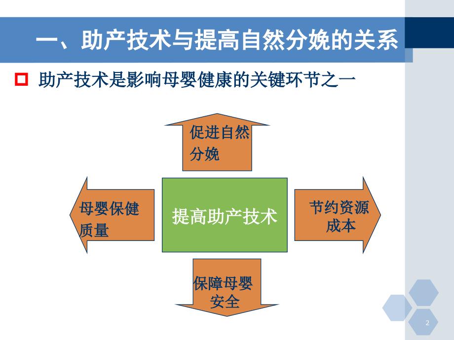 国内外促进自然分娩的新进展_第2页