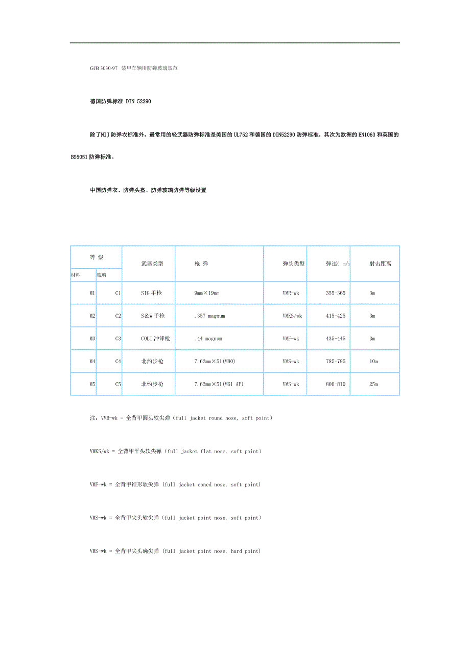 各国防弹标准_第1页