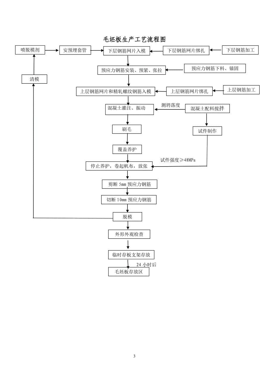 10生产总结报告_第5页