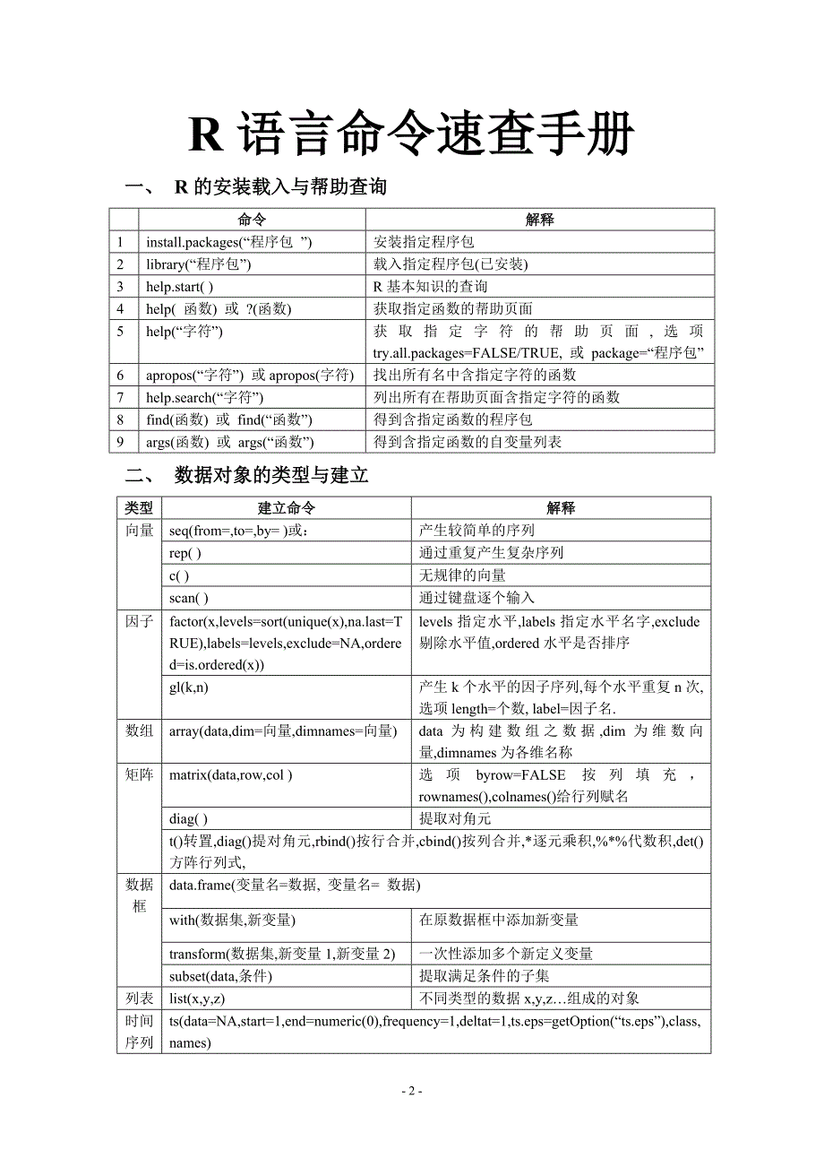 R命令速查手册_第2页