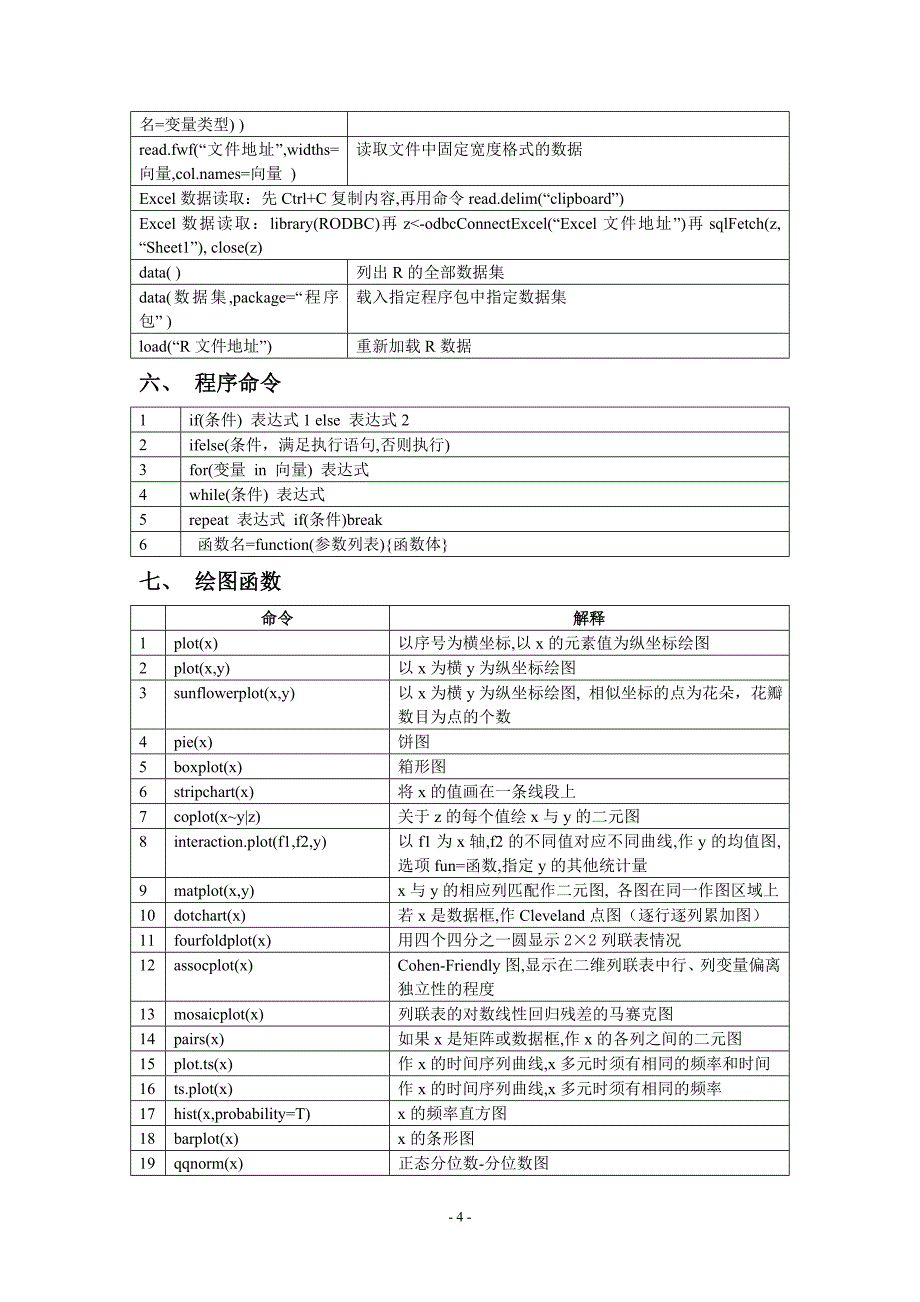 R命令速查手册_第4页