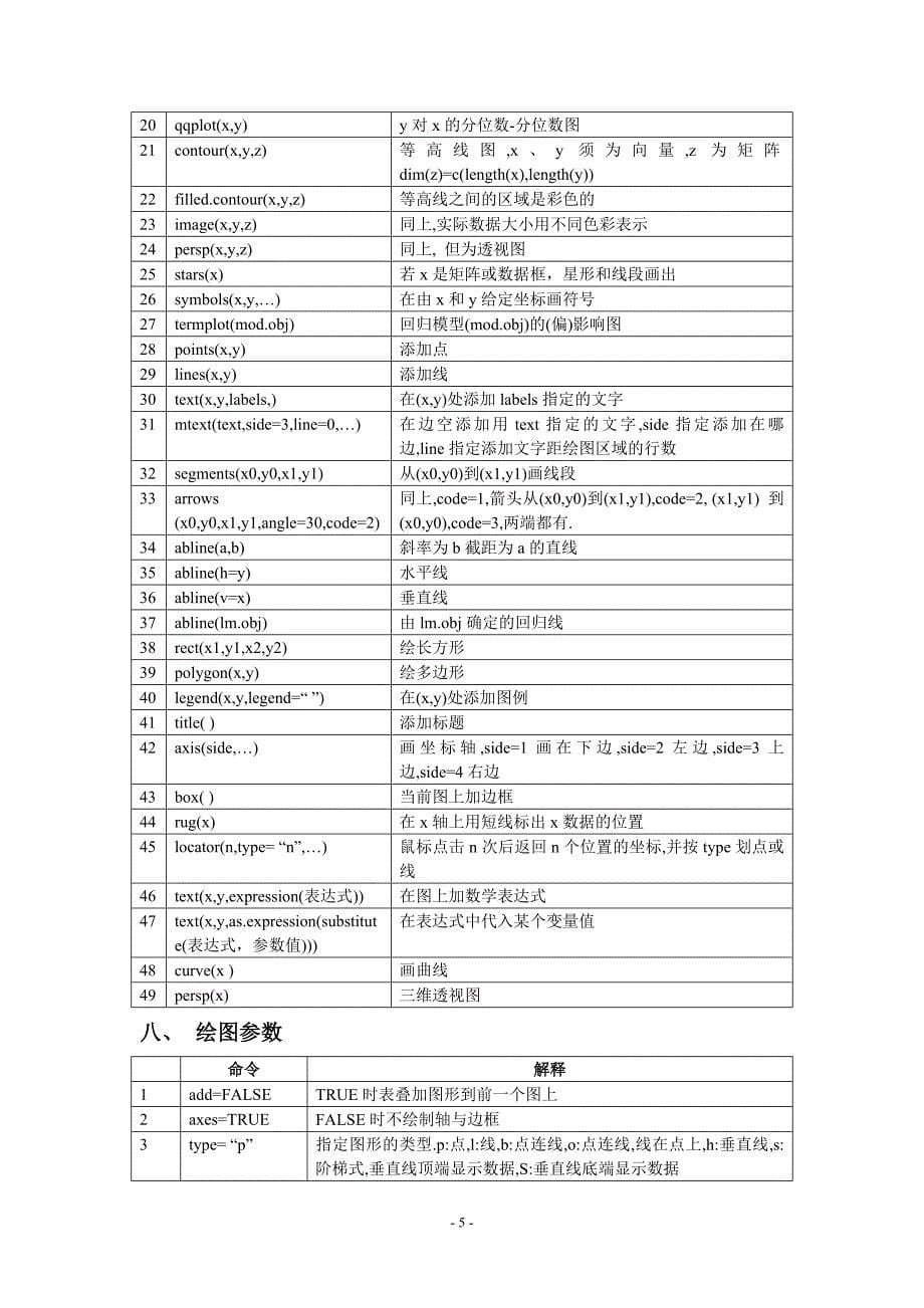 R命令速查手册_第5页