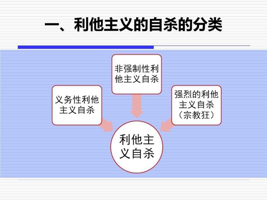 自杀论涂尔干_第5页