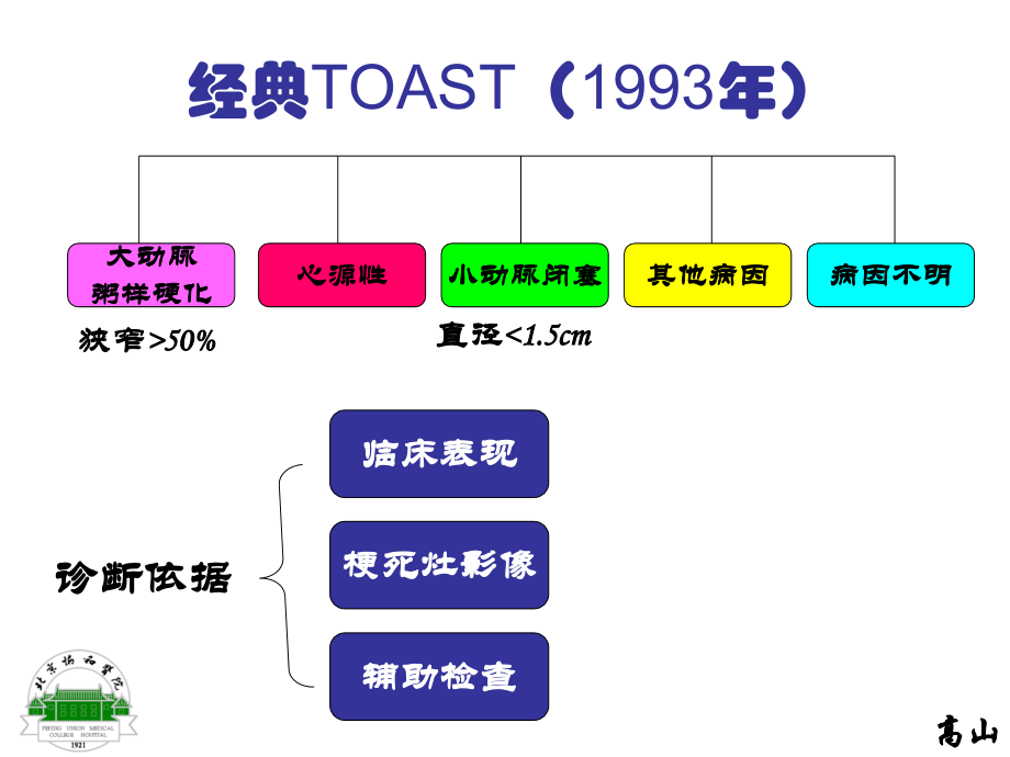 缺血性卒中的分型诊断和分层治疗2年上传叩诊锤论坛_第4页