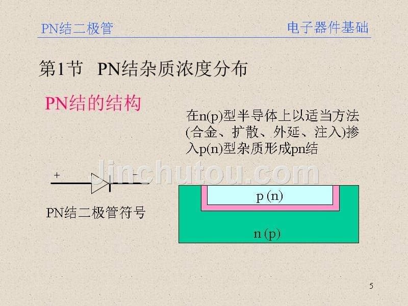 微电子器件基础  PN结二极管 教学课件_第5页