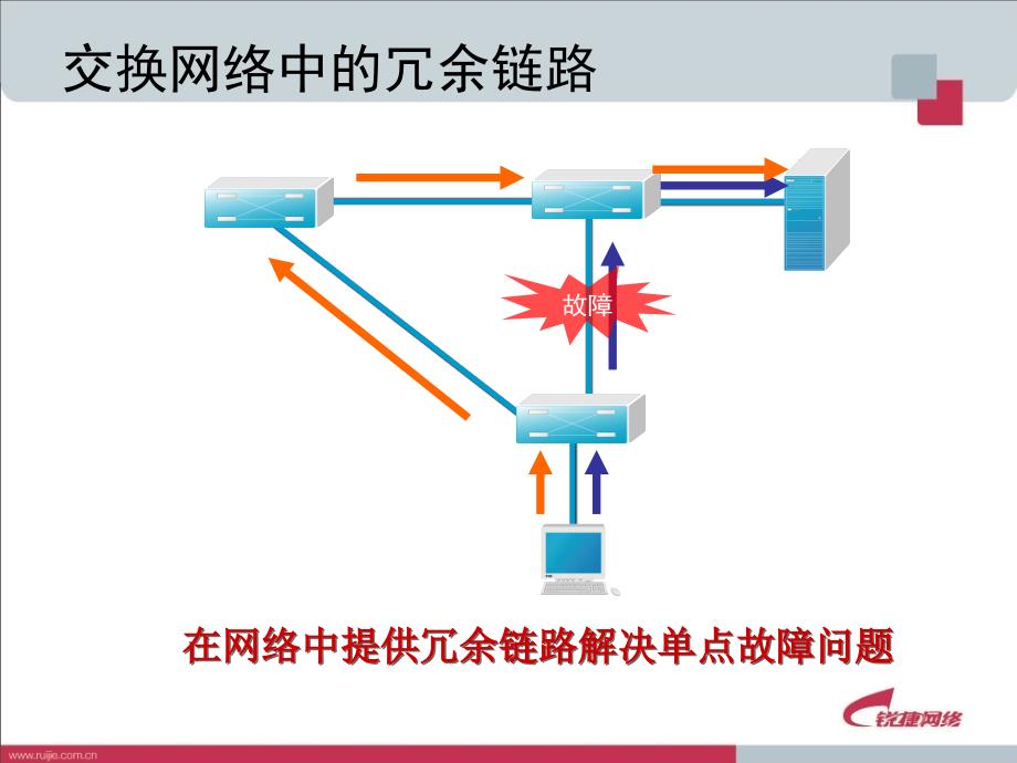 生成树协议和端口汇聚_第4页