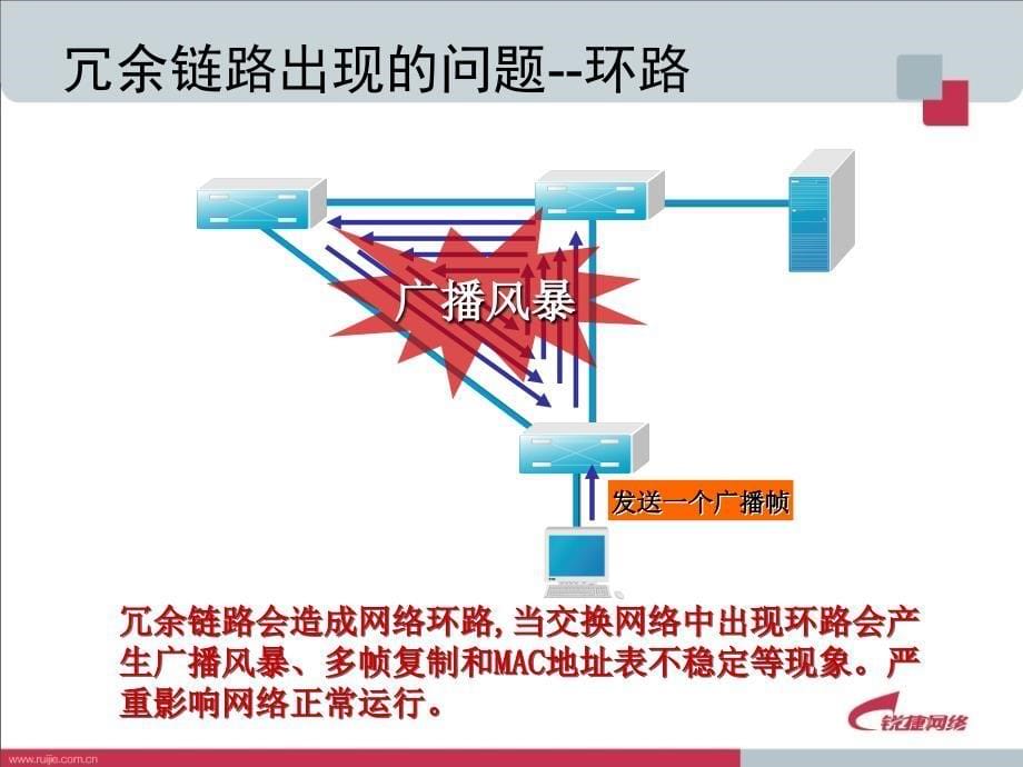 生成树协议和端口汇聚_第5页