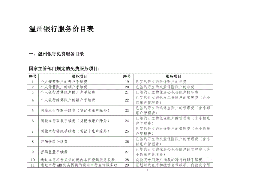 温州银行服务价目表_第1页