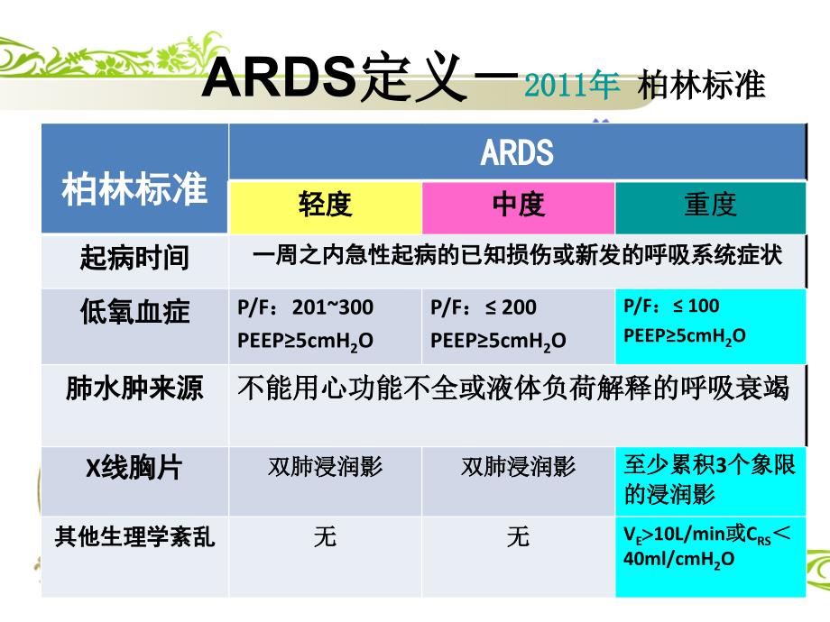 ARDS的诊治与护理_第4页