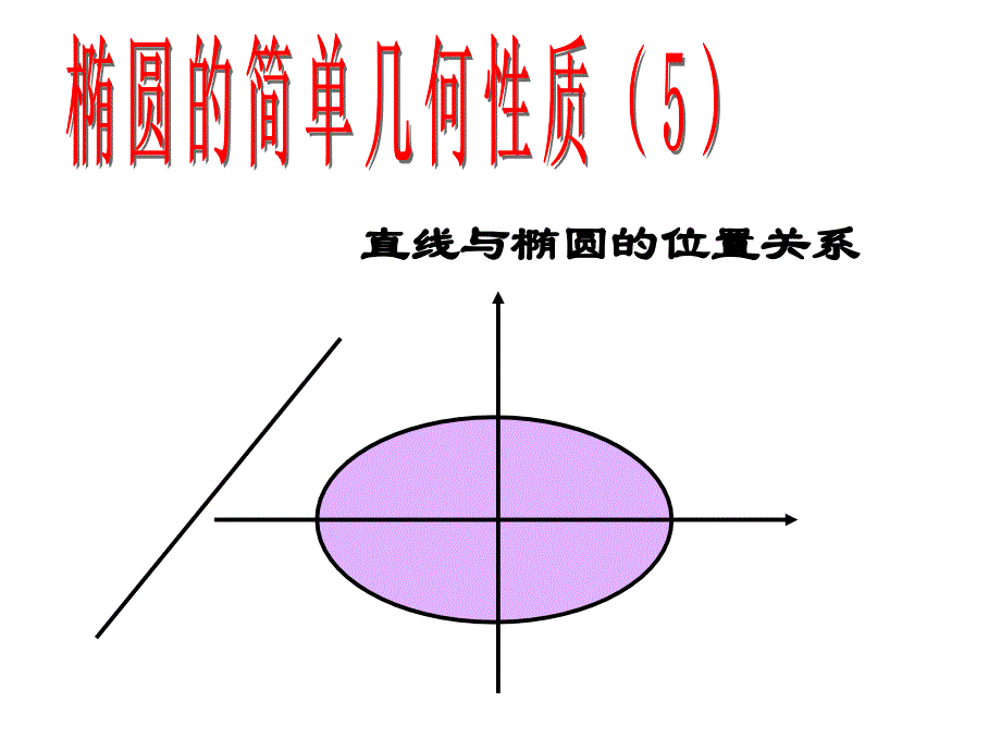 高二数学直线与椭圆的位置关系_第1页