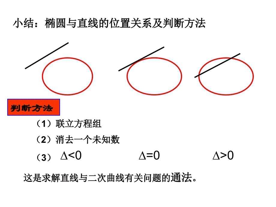 高二数学直线与椭圆的位置关系_第5页