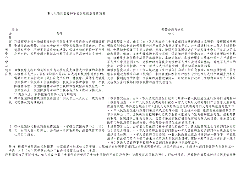 重大生物制品接种不良反应应急处置预案_第1页