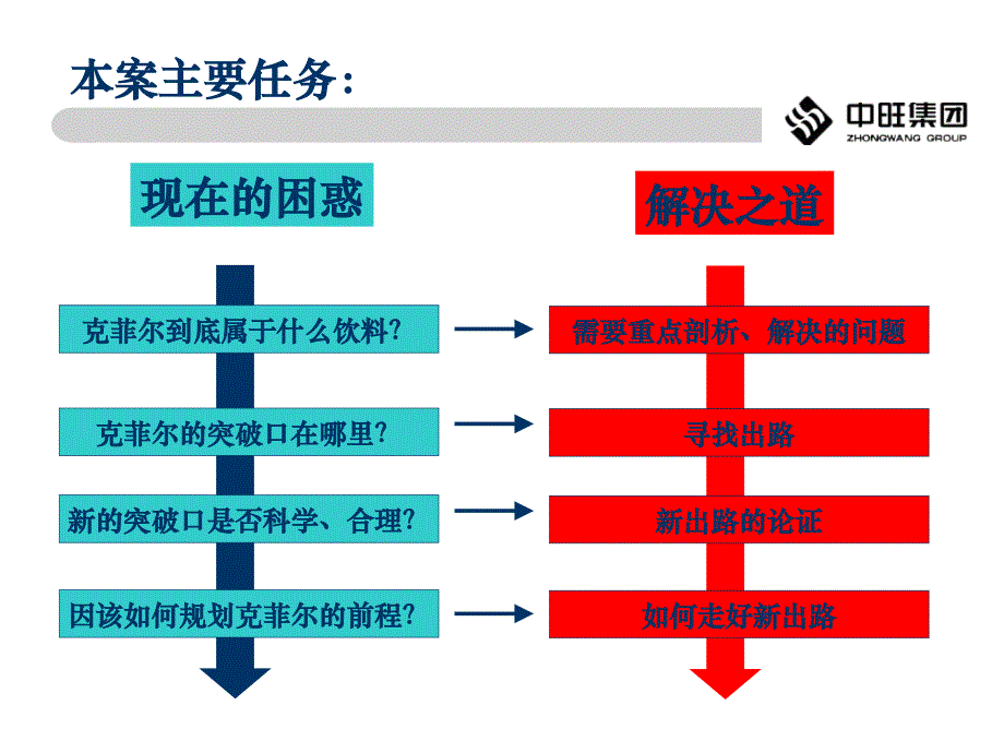 克菲尔饮料营销策划全案_第3页