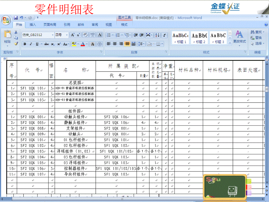 物料清单与零件明细表的区别_第4页