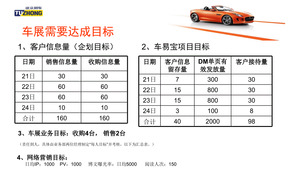 二手车车展方案_第4页