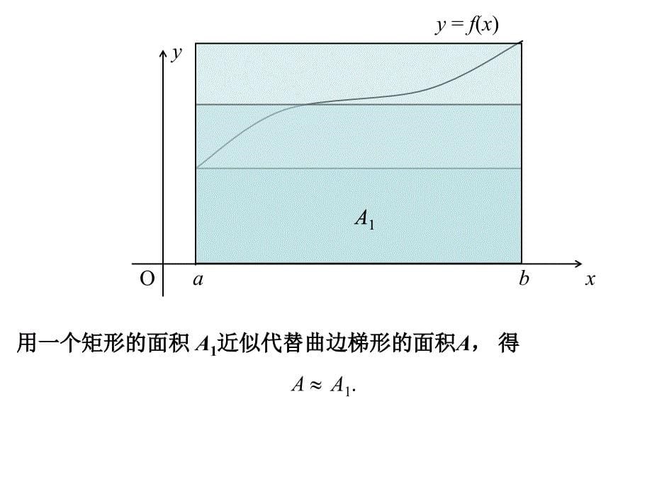 高二数学曲边梯形的面积_第5页