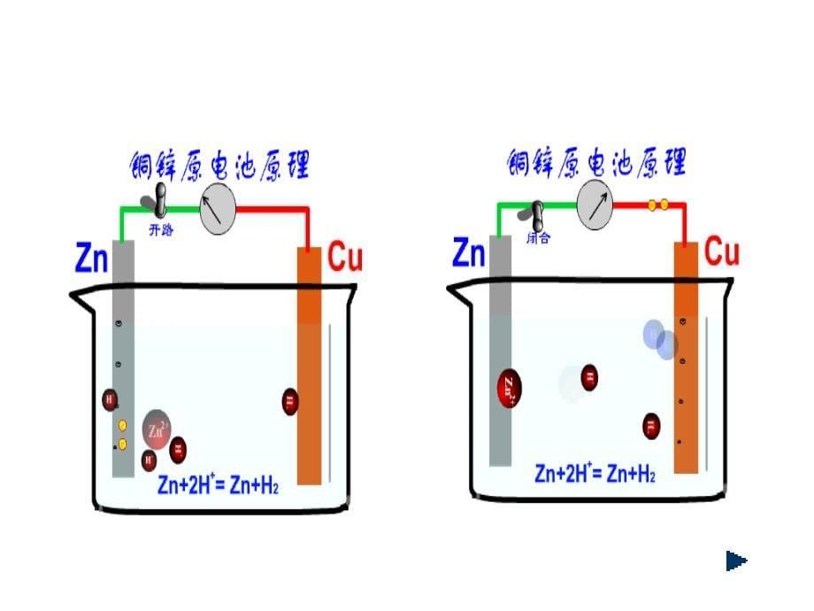 高二化学原电池原理及其应用_第5页