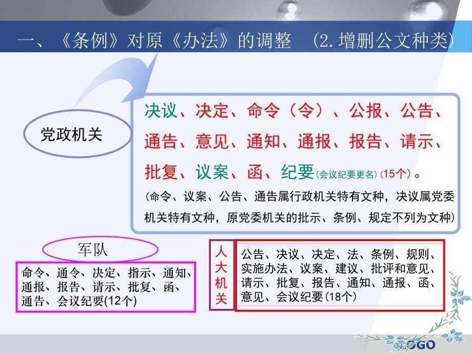 党政机关公文处理工作条例ppt_第5页