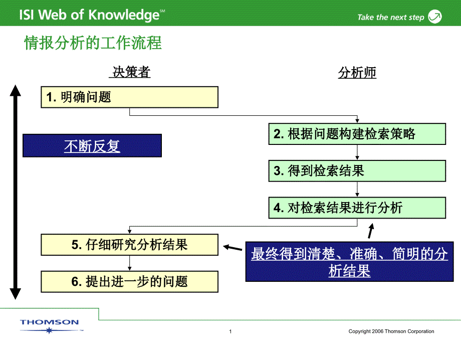 情报分析的工作流程_第1页