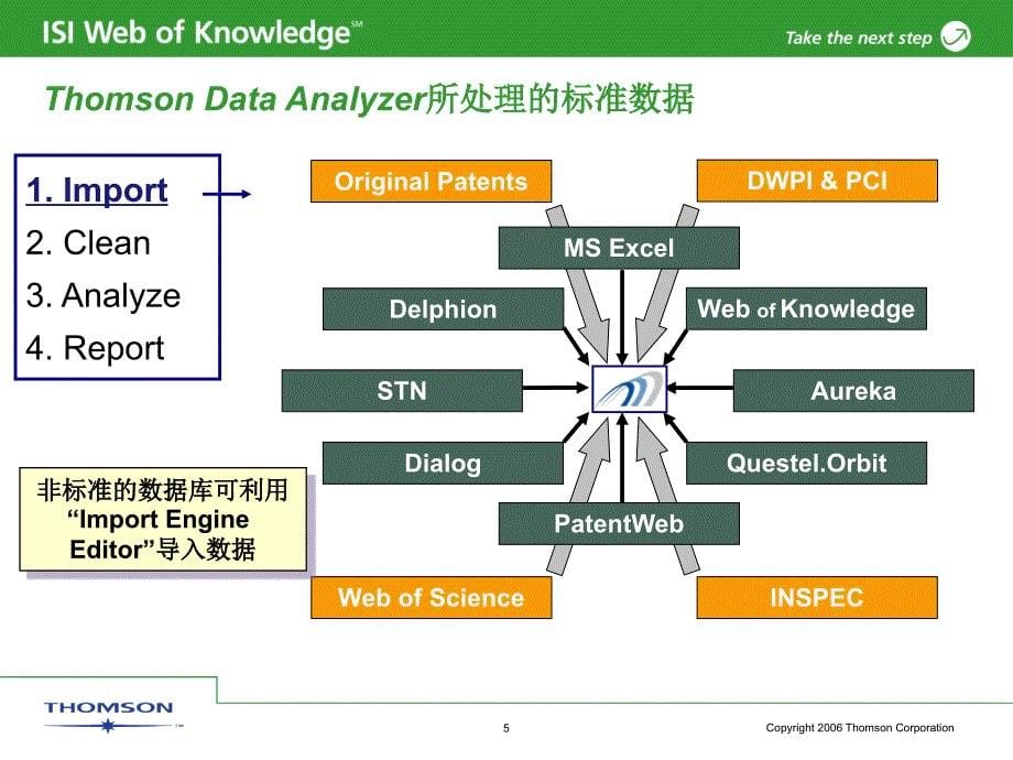 情报分析的工作流程_第5页