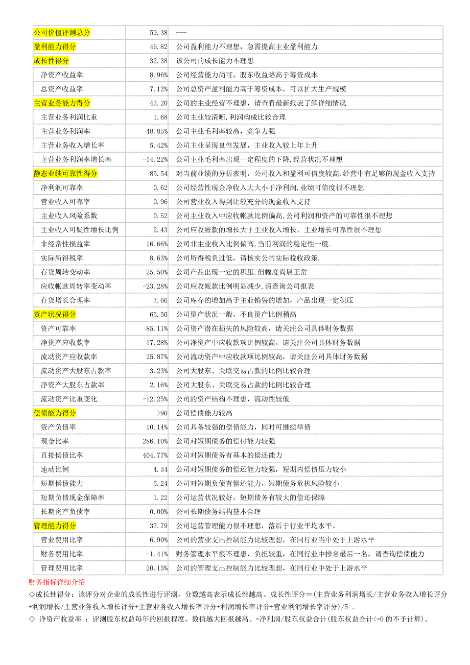 房地产公司详细财务指标_第1页