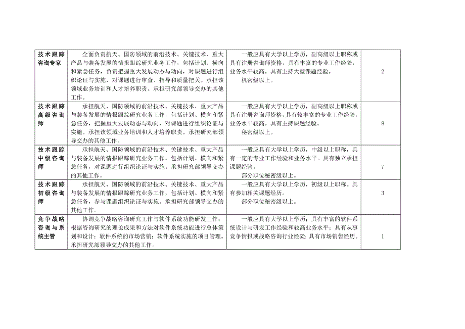 部门：战略规划研究部_第4页