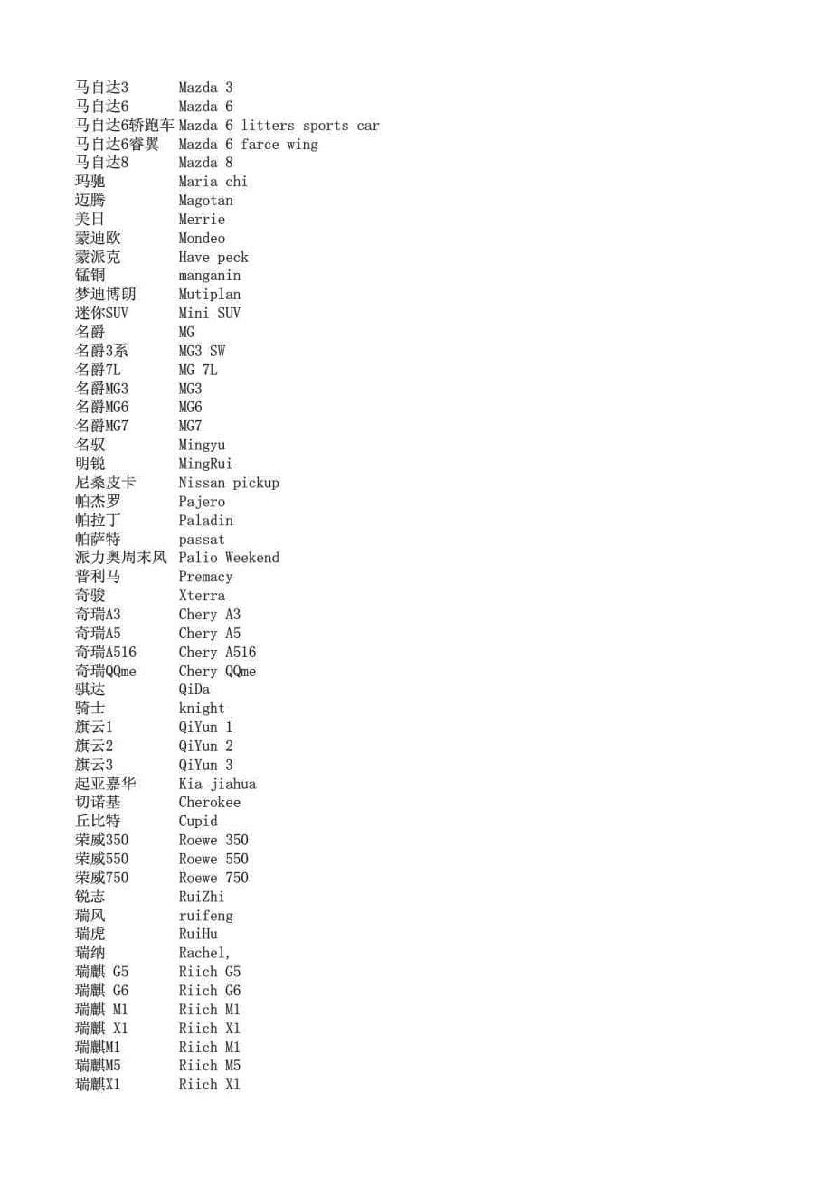 所有车辆型号中英文对照表_第5页